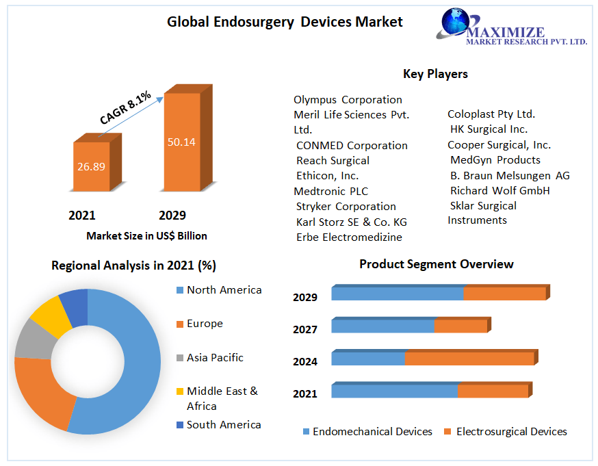 Global-Endosurgery-Devices-Market-4
