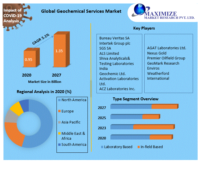 Global-Geochemical-Services-Market-1