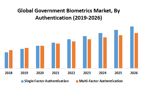Global-Government-Biometrics-Market-1