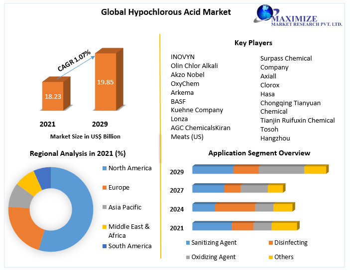 Global-Hypochlorous-Acid-Market-1