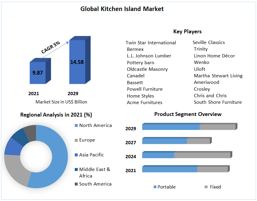 Global-Kitchen-Island-Market-3