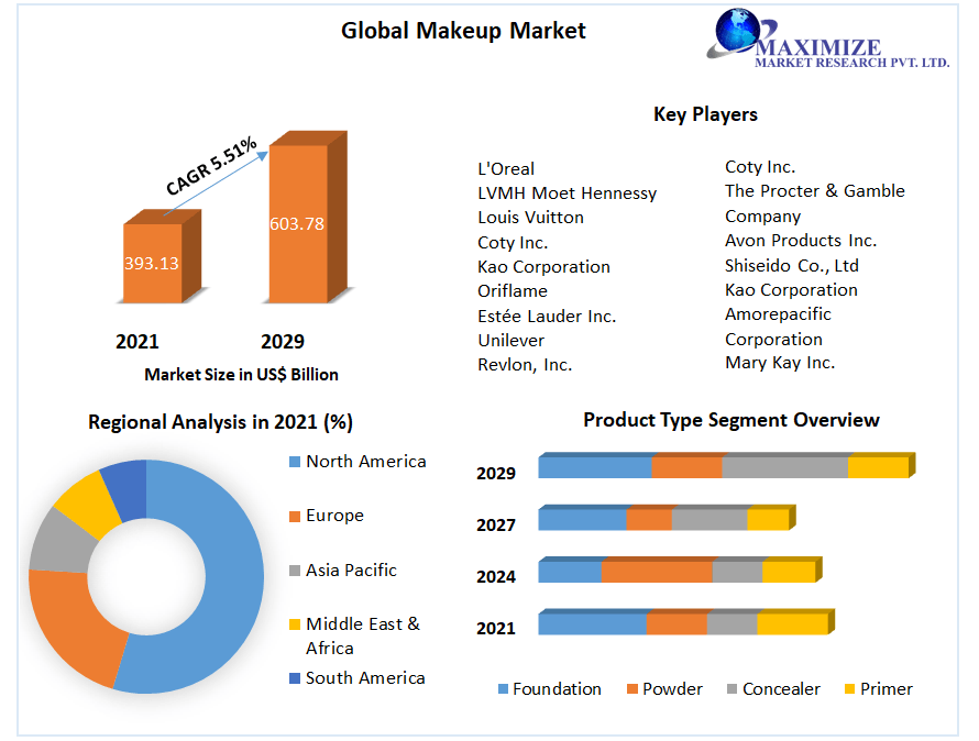 Global-Makeup-Market-31