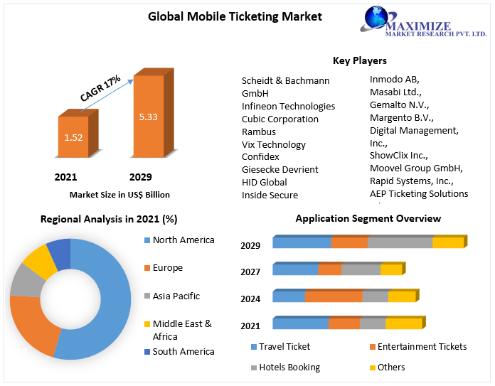 Global-Mobile-Ticketing-Market-1