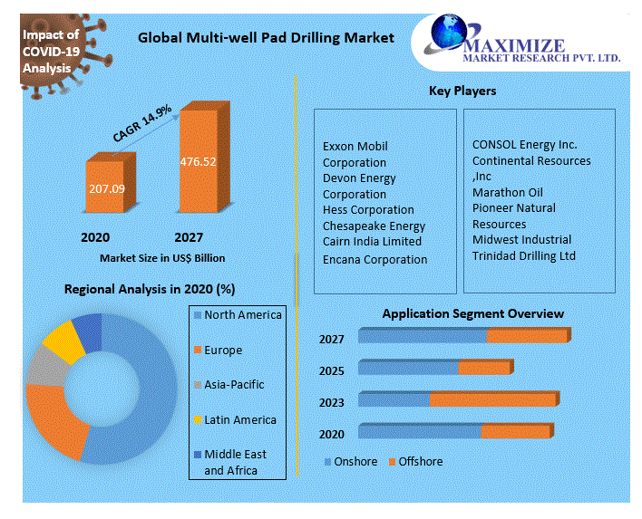 Global-Multi-well-Pad-Drilling-Market-2