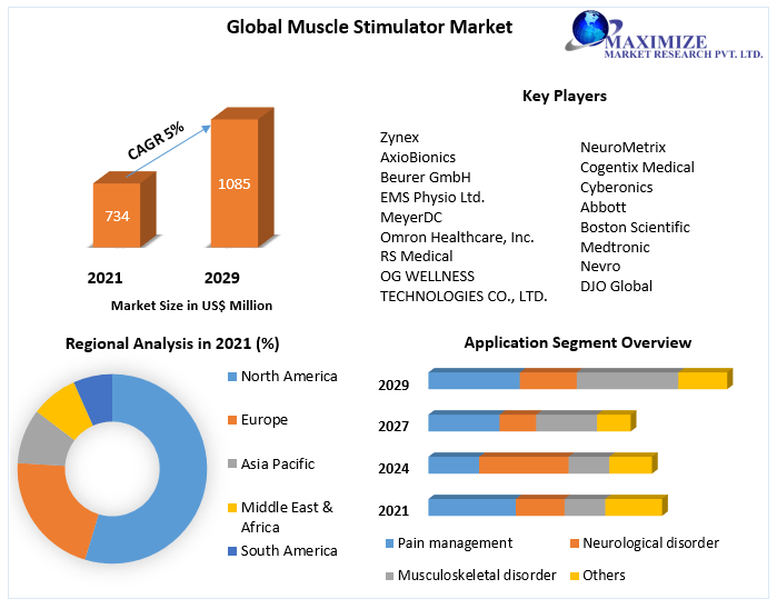 Global-Muscle-Stimulator-Market-2_(4)