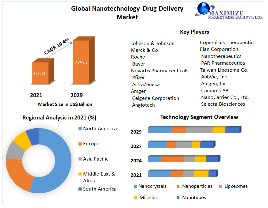 Global-Nanotechnology-Drug-Delivery-Market-2