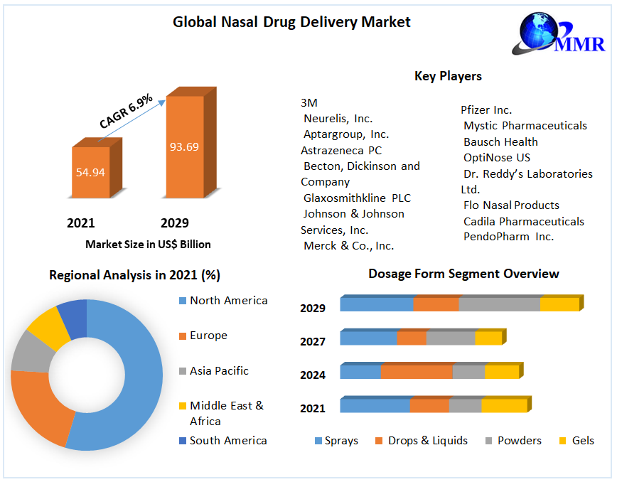 Global-Nasal-Drug-Delivery-Market-1_(1)