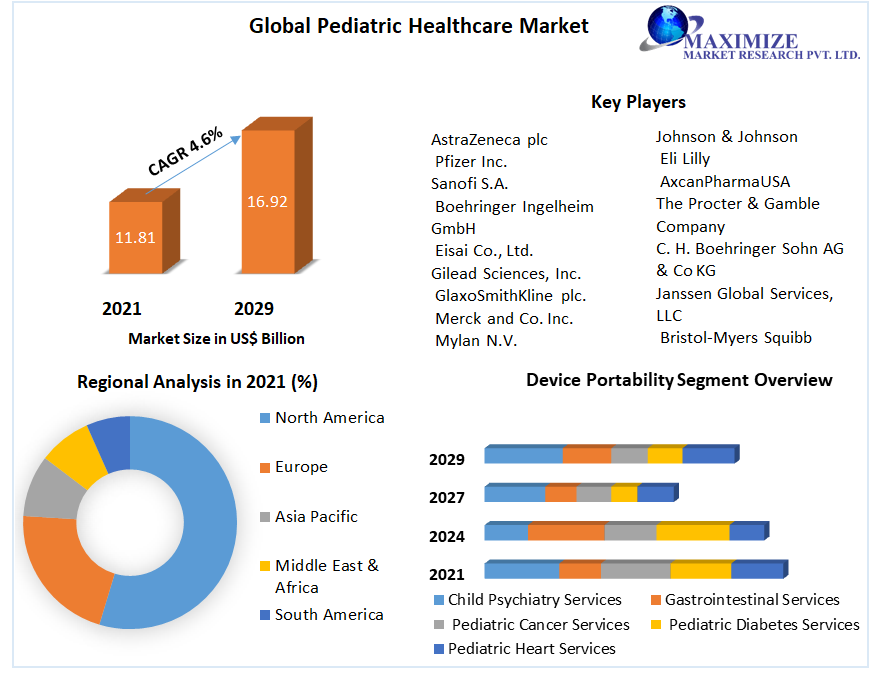 Global-Pediatric-Healthcare-Market-1
