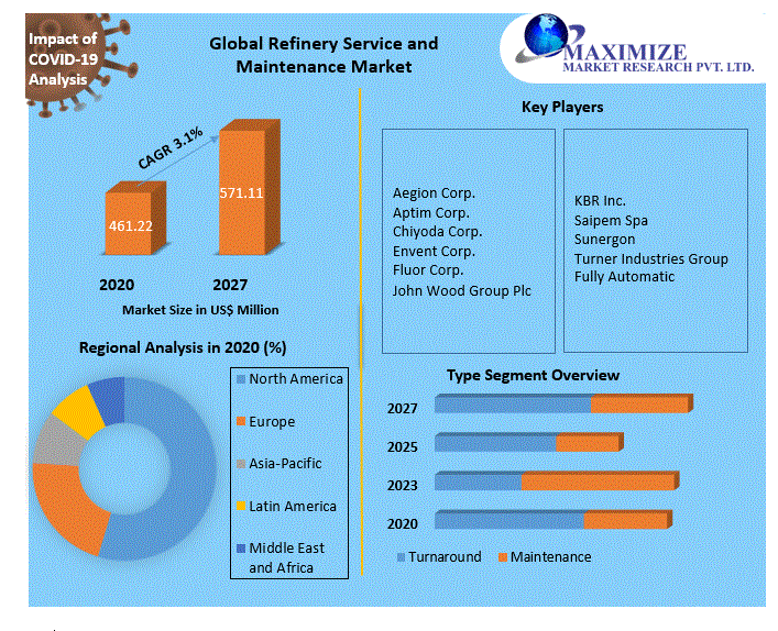 Global-Refinery-Service-and-Maintenance-Market-1