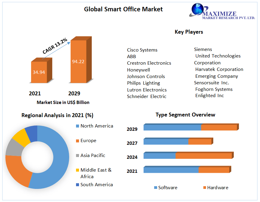 Global-Smart-Office-Market-1