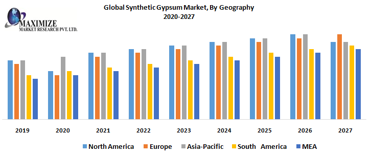 Global-Synthetic-Gypsum-Market-By-Geography