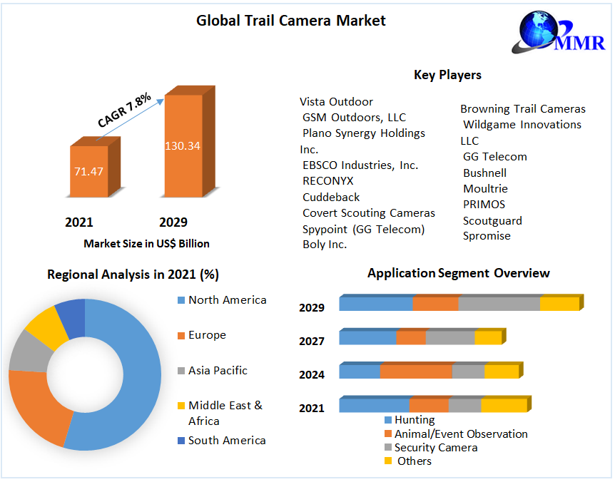 Global-Trail-Camera-Market-3