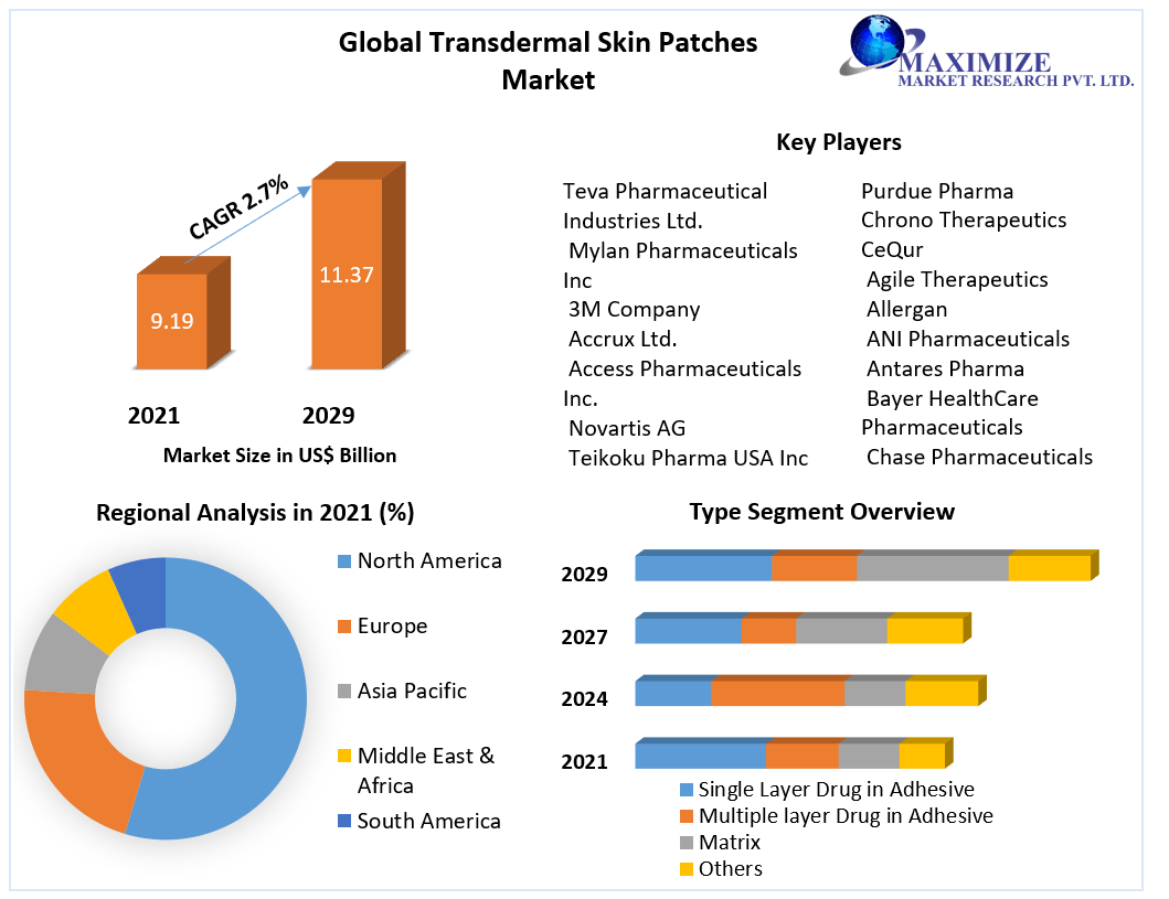Global-Transdermal-Skin-Patches-Market-5