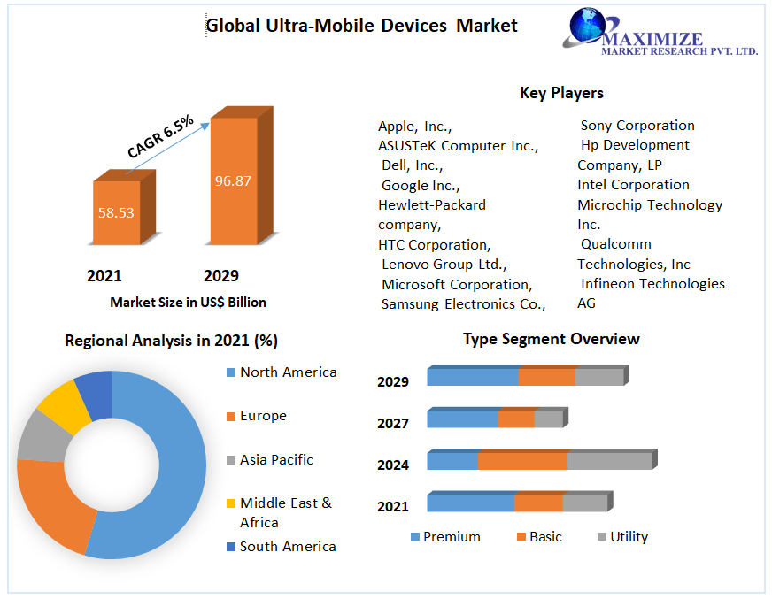 Global-Ultra-Mobile-Devices-Market-1_(1)