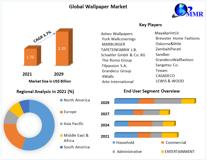 Global-Wallpaper-Market-3_(1)