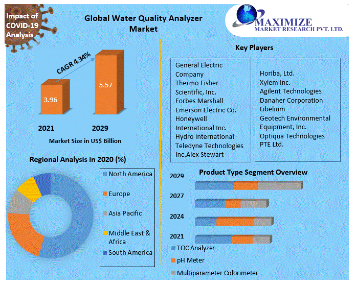 Global-Water-Quality-Analyzer-Market-1