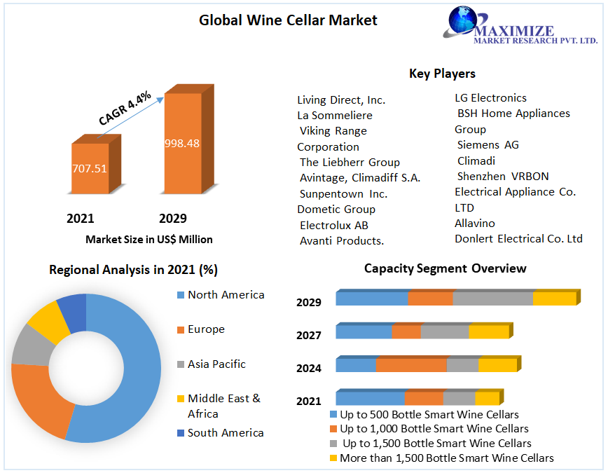 Global-Wine-Cellar-Market