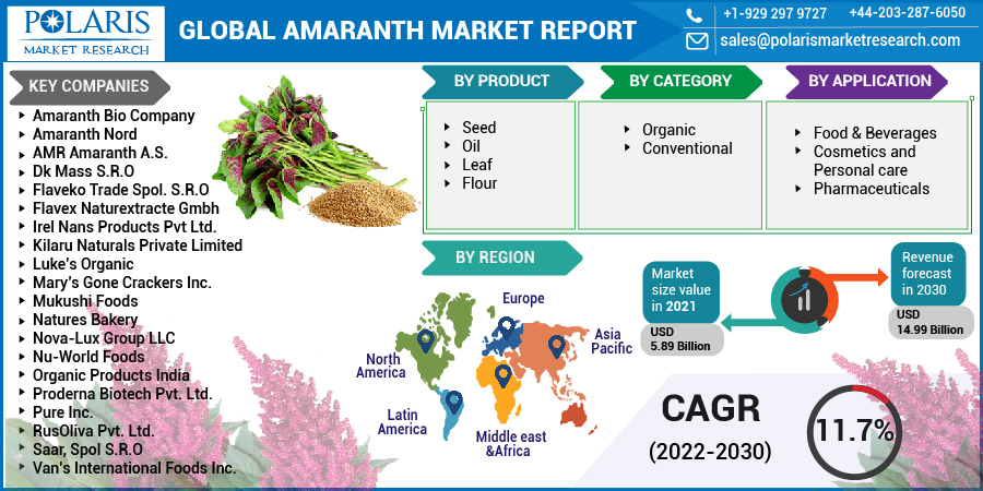 Global_Amaranth_Market-016