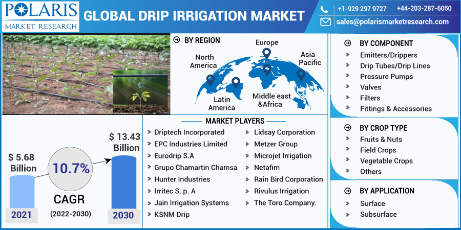 Global_Drip_Irrigation_Market