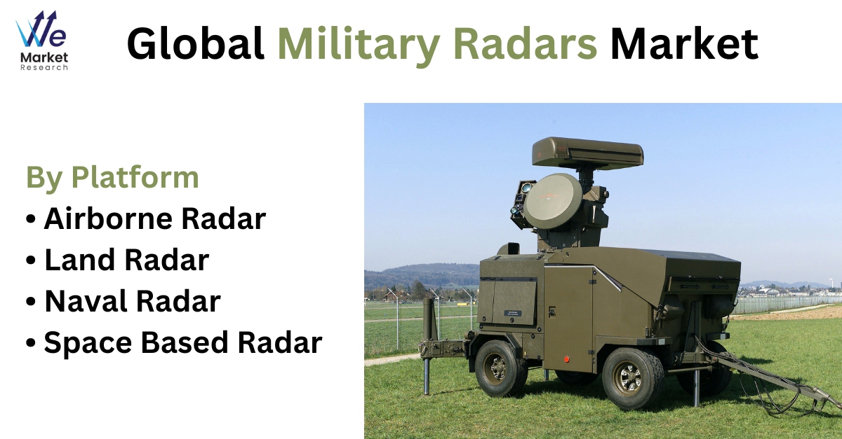 Global_Military_Radars_Market