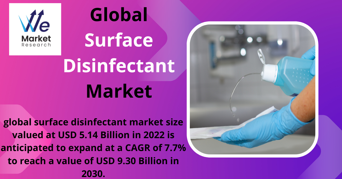 Global_Surface_Disinfectant_Market_(1)