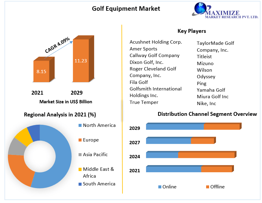 Golf-Equipment-Market-32
