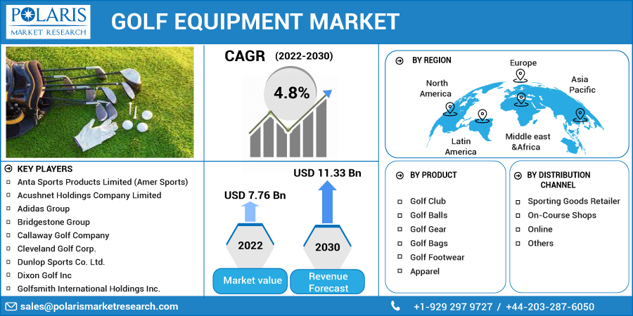 Golf_Equipment_Market11