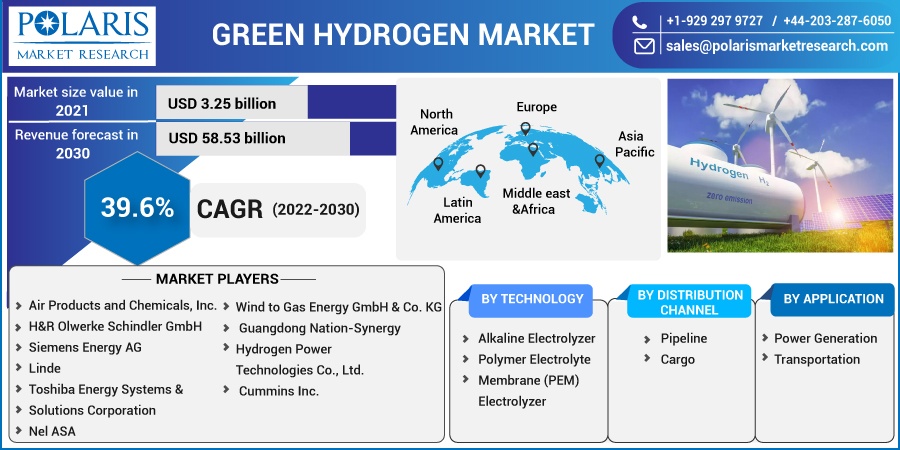 Green_Hydrogen_Market