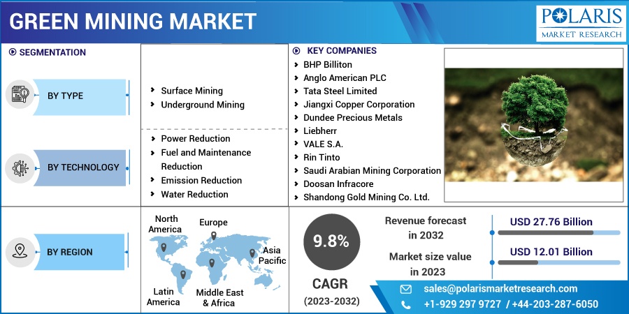 Green_Mining_Market1