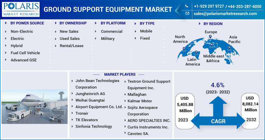 Ground_Support_Equipment_Market-01