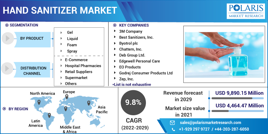 Hand_Sanitizer_Market-012