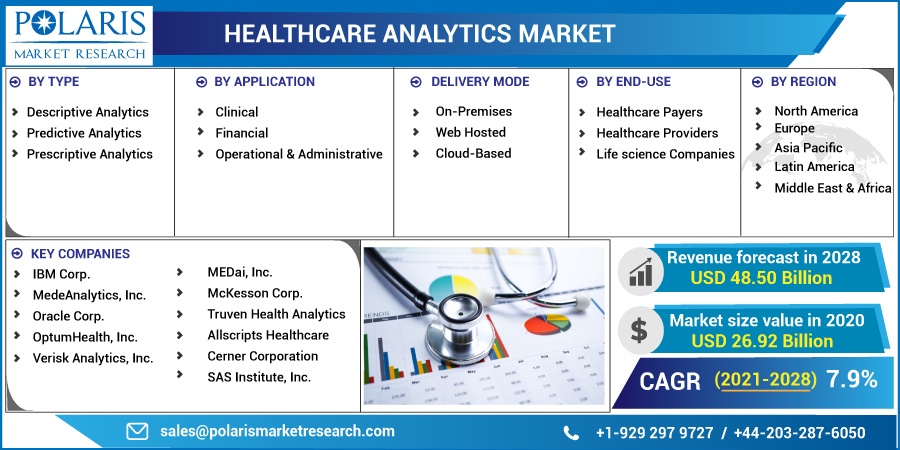 Healthcare-Analytics-Market-13