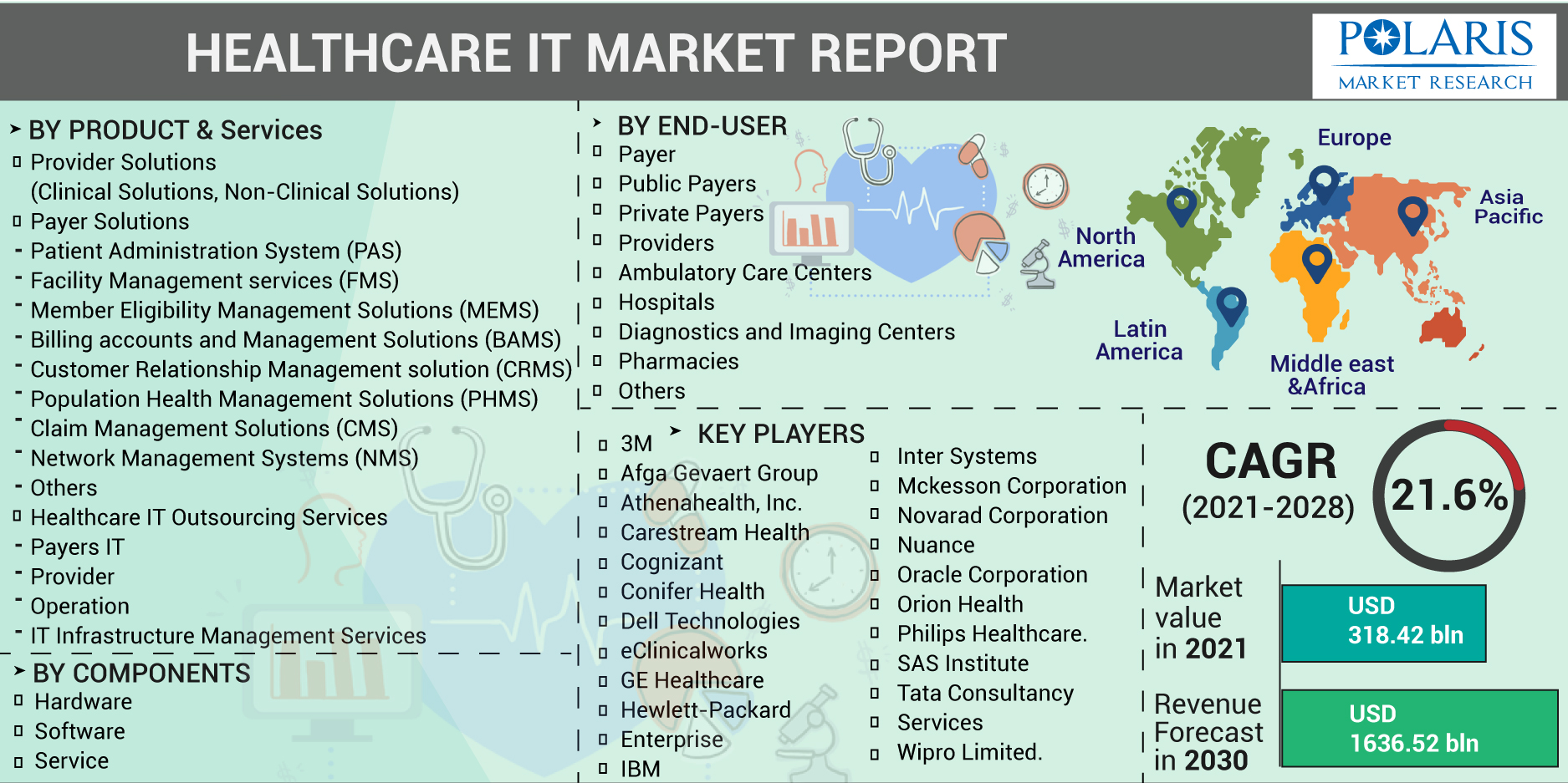 Healthcare_IT_Market-011