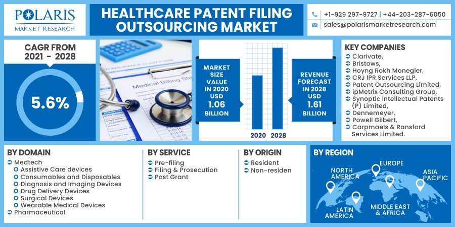 Healthcare_Patent_Filing_Outsourcing_Market12