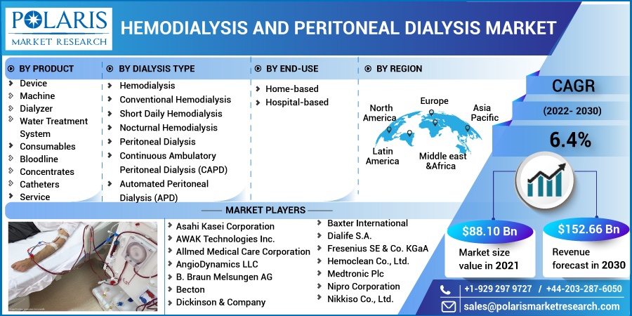 Hemodialysis_Peritoneal_Dialysis_Market4