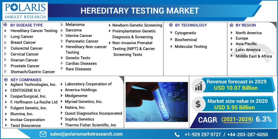 Hereditary-Testing-Market5