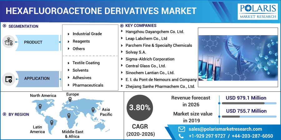 Hexafluoroacetone_Derivatives_Market-01