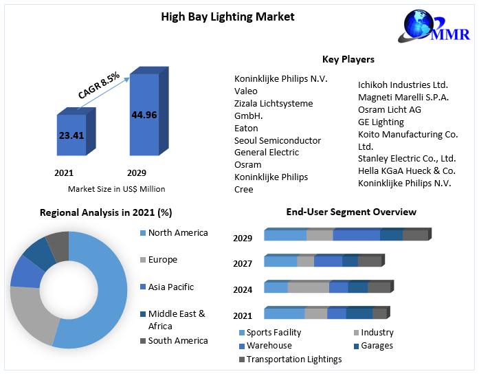 High-Bay-Lighting-Market-2