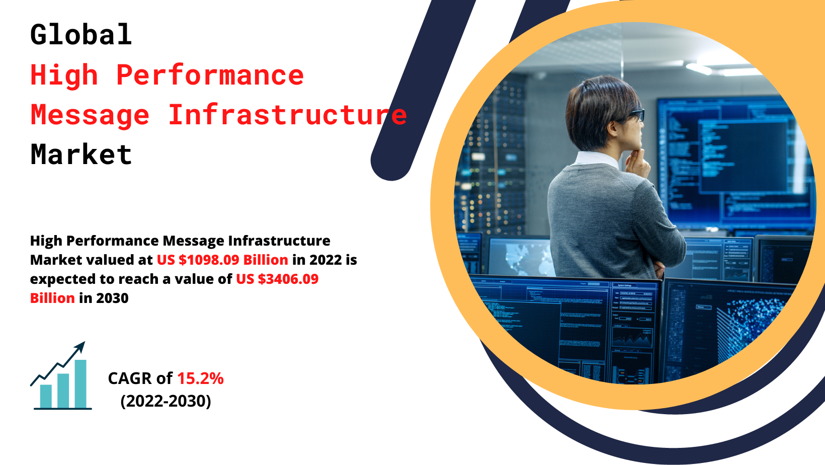 High_Performance_Message_Infrastructure_Market