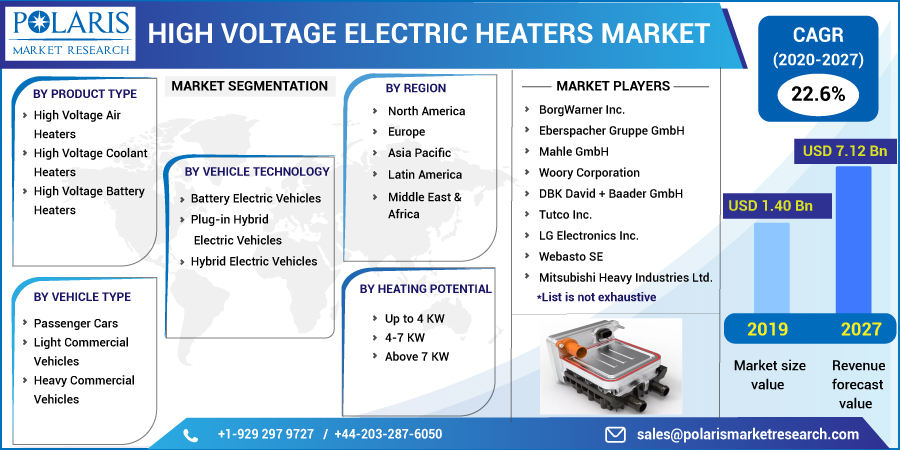 High_Voltage_Electric_Heaters_Market-017