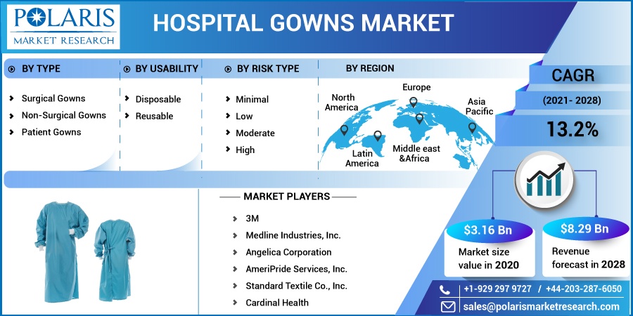 Hospital-Gowns-Market6