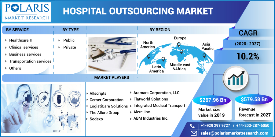 Hospital_Outsourcing_Market4