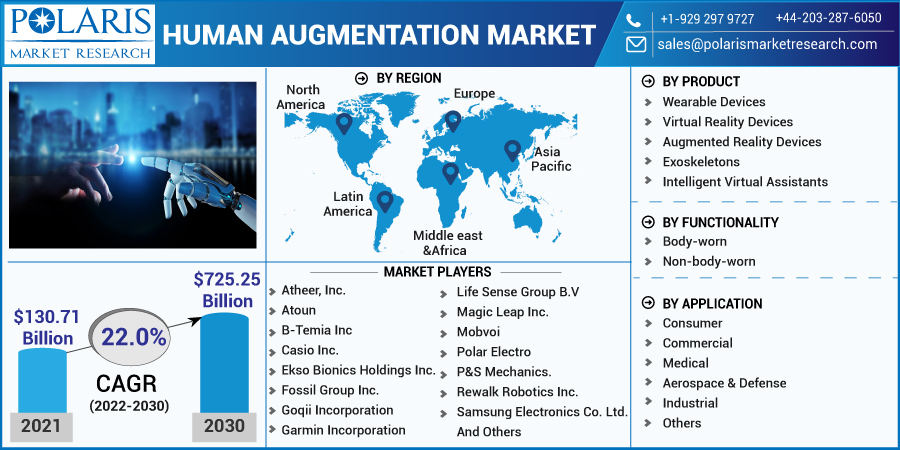 Human_Augmentation_Market5