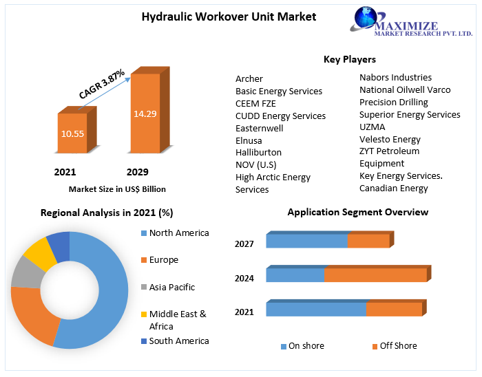 Hydraulic-Workover-Unit-Market-1