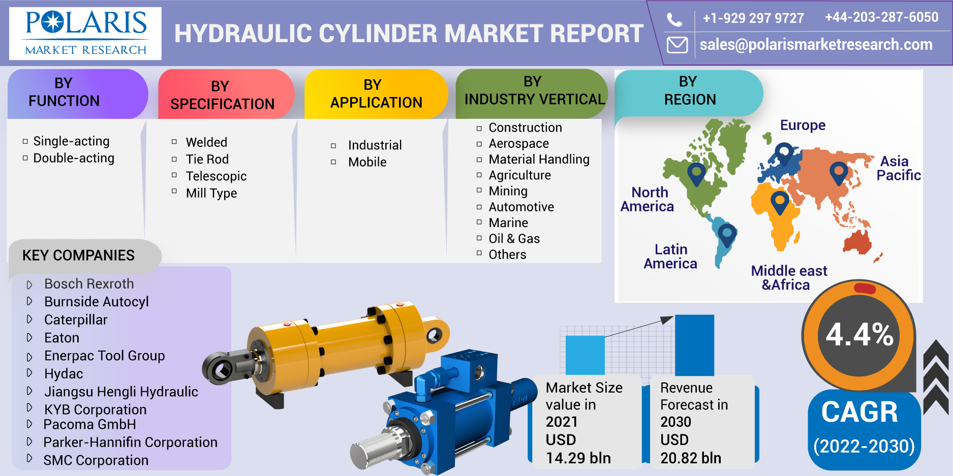 Hydraulic_Cylinder_Market-017