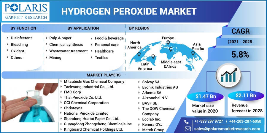 Hydrogen-Peroxide-Market-17