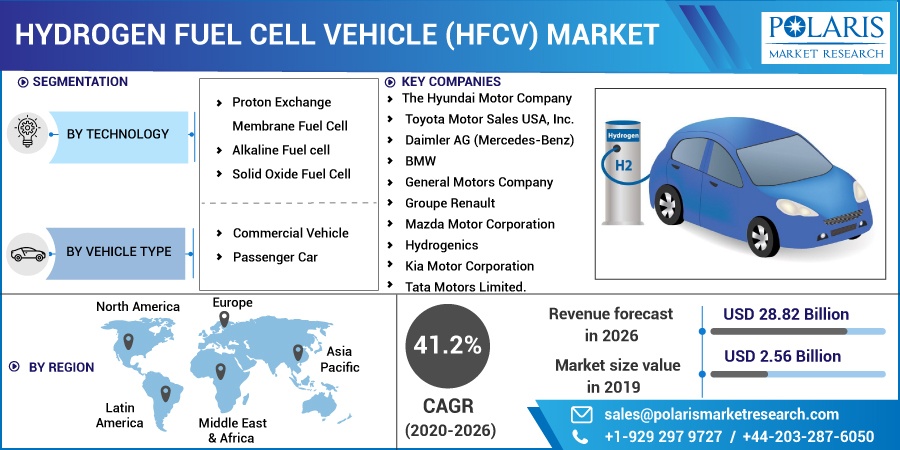 Hydrogen_Fuel_Cell_Vehicle_(HFCV)_Market