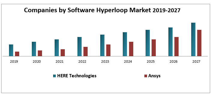 Hyperloop-Market1