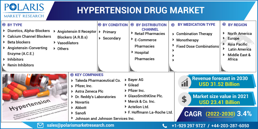 Hypertension_Drug_Market-0110