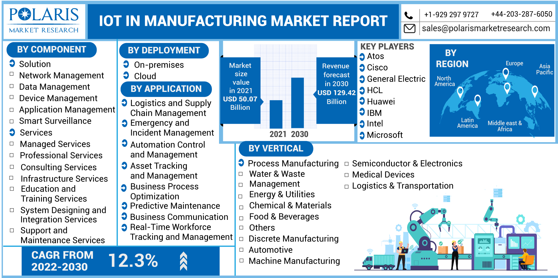 IOT_IN_MANUFACTURING_MARKET_REPORT-0111
